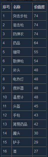 这是我的战争手机版