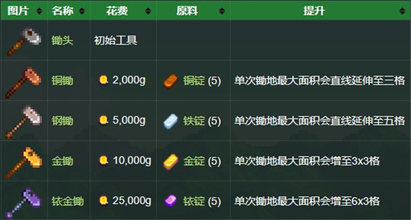 星露谷物语无限金币