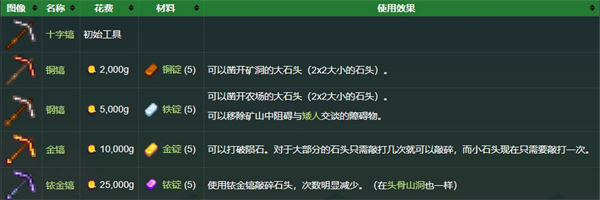星露谷物语无限金币