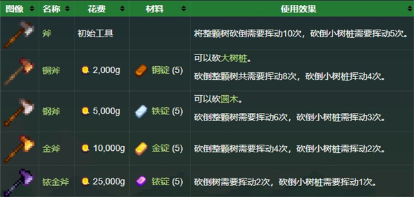 星露谷物语无限金币