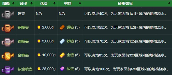 星露谷物语无限金币