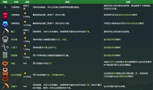 星露谷物语无限金币