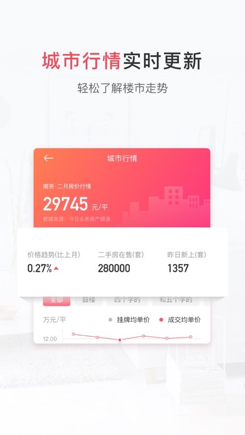幸福房产号房产大数据截图