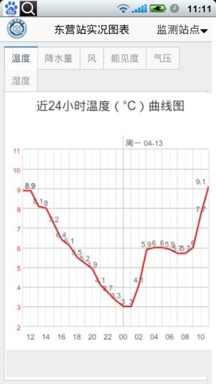 东营气象通截图