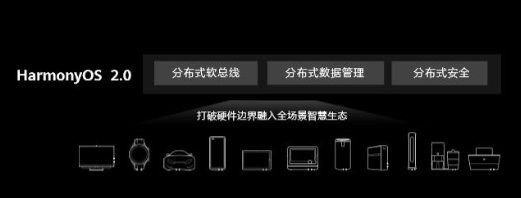 鸿蒙OS系统2.0截图