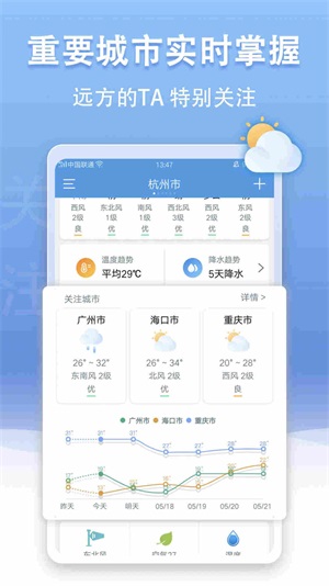 手机天气王截图