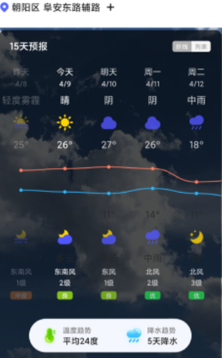 城市天气大师截图