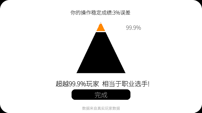 我的游戏天赋截图