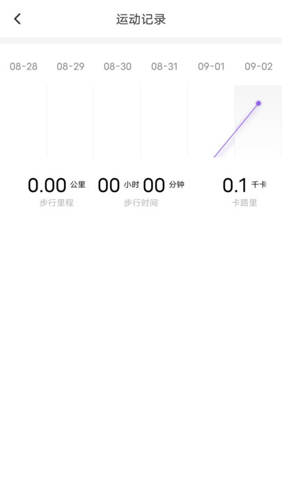 跃步健康走路截图