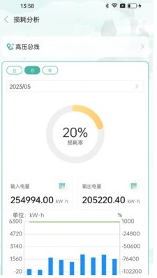小迪电管家截图