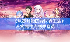 《从零开始的异世界生活》人物属性克制关系一览