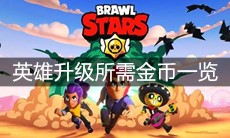 《荒野乱斗》英雄升级所需金币一览