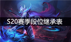 《王者荣耀》S20赛季段位继承表
