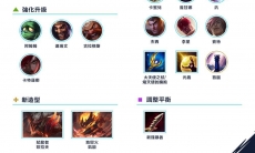 《英雄联盟：激斗峡谷》释出3.0 a版本加入「弑龙战士欧拉夫」「地狱火凯能」造型