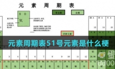 元素周期表51号元素是什么梗