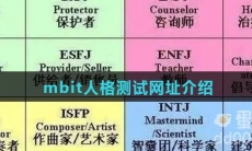 mbit人格测试网址介绍