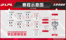 《英雄联盟》2022 LPL 春季赛季后赛赛程再次延期，4 月 12 日起线上进行