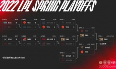 《英雄联盟》春季赛：RNG 战胜 TES 晋级总决赛