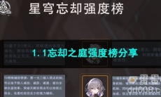 崩坏星穹铁道1.1忘却之庭强度榜分享