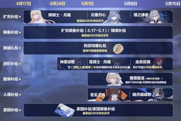 《崩坏3》天命STORE购物节活动介绍