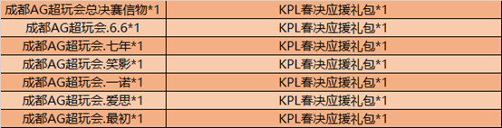 《王者荣耀》6月16日全服不停机更新公告