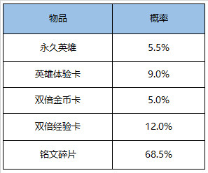 《王者荣耀》6月16日全服不停机更新公告