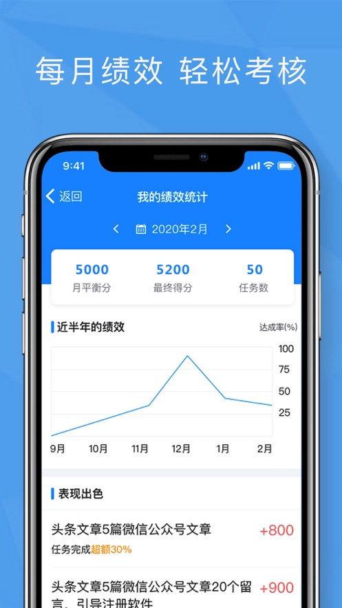 功道云绩效考核