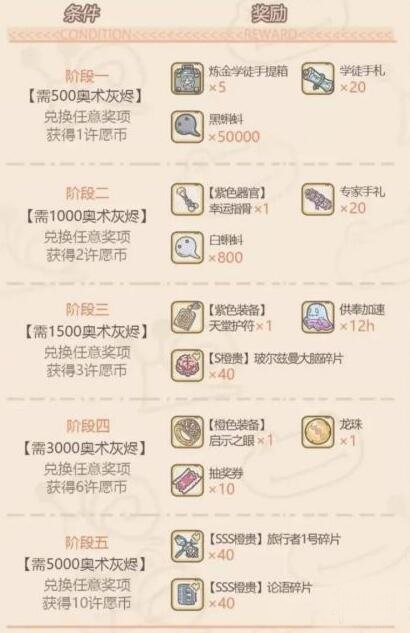 《最强蜗牛》许愿周活动攻略