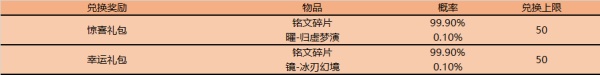 《王者荣耀》7月14日全服不停机更新公告