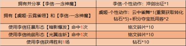 《王者荣耀》7月14日全服不停机更新公告