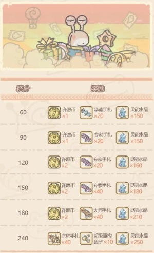 《最强蜗牛》供奉秘仪活动攻略