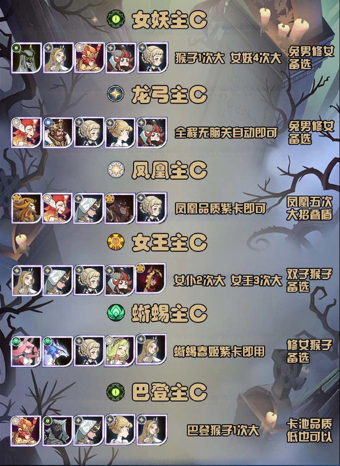 《剑与远征》怪诞魔术师打法攻略