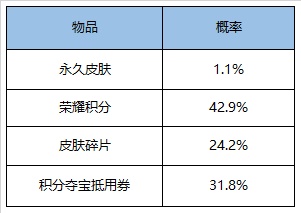 《王者荣耀》7月28日全服不停机更新公告