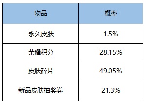 《王者荣耀》7月28日全服不停机更新公告