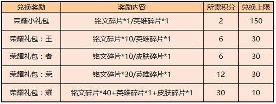 《王者荣耀》7月28日全服不停机更新公告