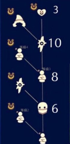 《sky光遇》黄色爱心获取攻略