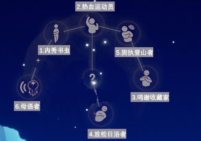 《sky光遇》圣岛季上线时间介绍