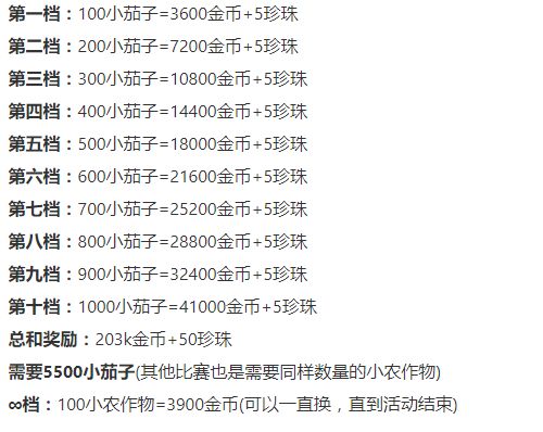 《悠长假期》茄子锦标赛报名方法介绍