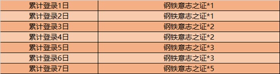 《王者荣耀》8月25日全服不停机更新公告