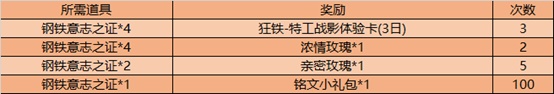 《王者荣耀》8月25日全服不停机更新公告