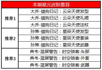 《王者荣耀》8月25日全服不停机更新公告
