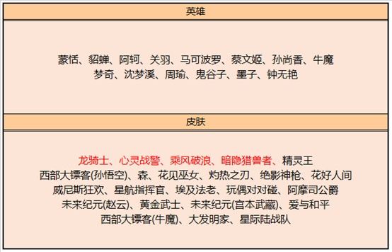 《王者荣耀》8月25日全服不停机更新公告