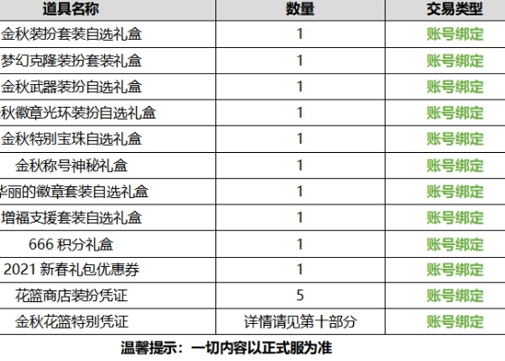 《DNF》2020国庆礼包内容介绍