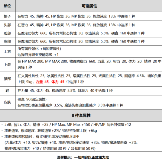 《DNF》2020国庆套外观介绍