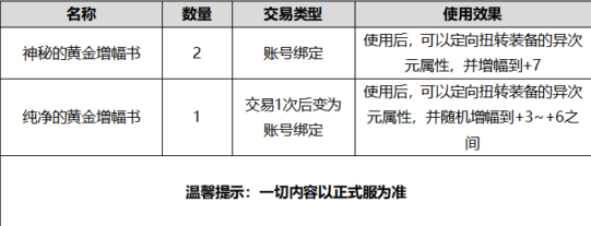 《DNF》2020国庆礼包内容介绍