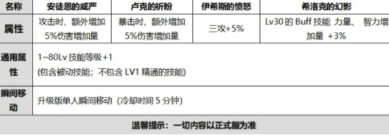 《DNF》2020国庆礼包内容介绍