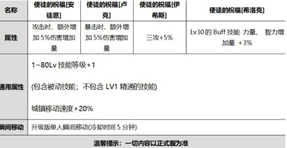 《DNF》2020国庆礼包内容介绍