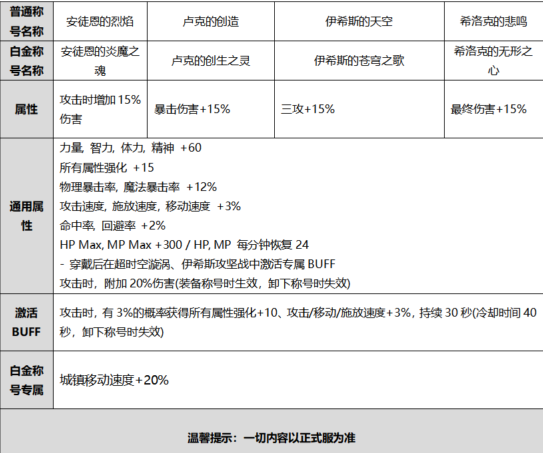 《DNF》2020国庆礼包内容介绍