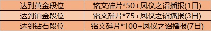 《王者荣耀》9月15日全服不停机更新公告