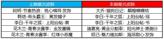 《王者荣耀》9月15日全服不停机更新公告